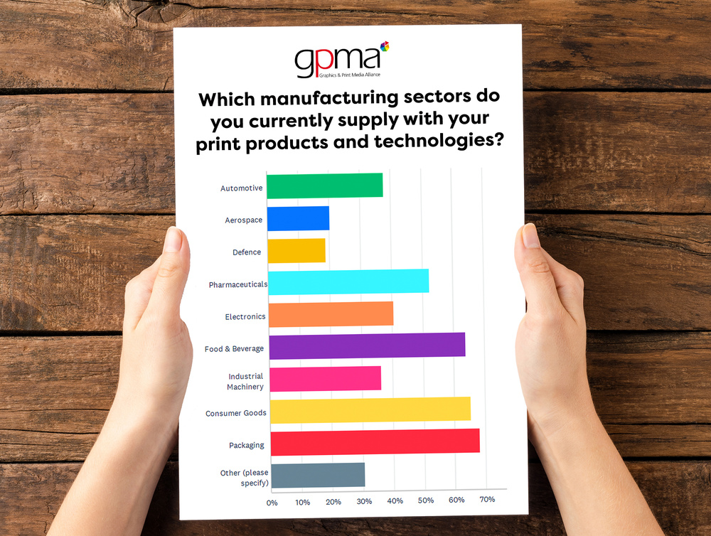 GPMA Research Proves Print’s Strategic Role in UK PLC