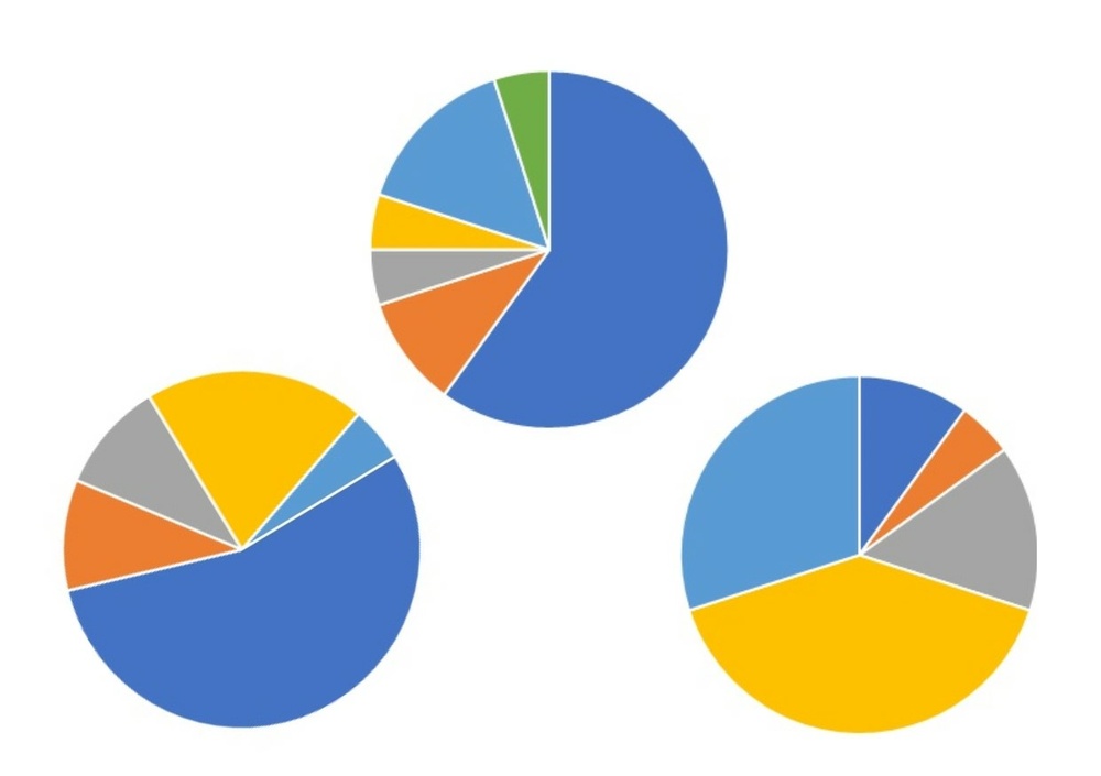 Membership Survey